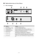 Предварительный просмотр 4 страницы Omnitronic VHF-101 User Manual