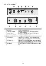 Предварительный просмотр 5 страницы Omnitronic VHF-101 User Manual