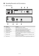 Предварительный просмотр 13 страницы Omnitronic VHF-101 User Manual