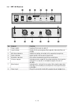 Предварительный просмотр 14 страницы Omnitronic VHF-101 User Manual