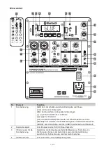 Предварительный просмотр 7 страницы Omnitronic WAMS-08BT MK2 User Manual