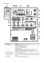 Предварительный просмотр 22 страницы Omnitronic WAMS-08BT MK2 User Manual