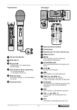 Предварительный просмотр 12 страницы Omnitronic WAMS-10BT Series User Manual