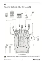 Предварительный просмотр 15 страницы Omnitronic WAMS-10BT Series User Manual