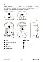 Предварительный просмотр 29 страницы Omnitronic WAMS-10BT Series User Manual