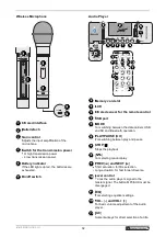 Предварительный просмотр 32 страницы Omnitronic WAMS-10BT Series User Manual