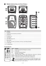 Preview for 6 page of Omnitronic WAMS-10BT2 MK2 User Manual