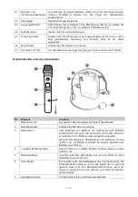 Preview for 9 page of Omnitronic WAMS-10BT2 MK2 User Manual