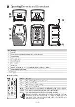 Preview for 23 page of Omnitronic WAMS-10BT2 MK2 User Manual