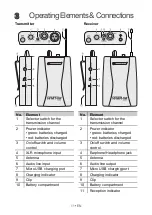 Preview for 11 page of Omnitronic WMR-1M User Manual