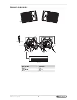 Preview for 17 page of Omnitronic XKB 208A User Manual