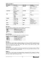 Preview for 30 page of Omnitronic XKB 208A User Manual