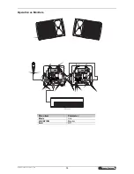 Preview for 34 page of Omnitronic XKB 208A User Manual