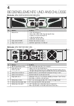 Preview for 9 page of Omnitronic XPA 1000 User Manual