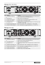 Preview for 10 page of Omnitronic XPA 1000 User Manual