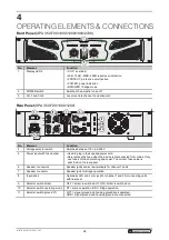 Preview for 24 page of Omnitronic XPA 1000 User Manual