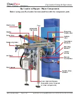 Предварительный просмотр 3 страницы OmniTurn GT-75 Installation, Operations, And Technical Documentation