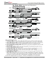 Предварительный просмотр 23 страницы OmniTurn GT-75 Installation, Operations, And Technical Documentation