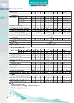 Preview for 9 page of omran tahvieh OALC 010 Manual