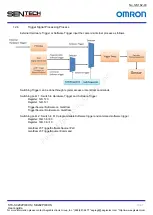 Предварительный просмотр 10 страницы Omron Sentech STC-SBC202POEHS User Manual