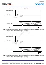 Предварительный просмотр 20 страницы Omron Sentech STC-SBC202POEHS User Manual