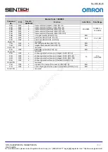 Предварительный просмотр 26 страницы Omron Sentech STC-SBC202POEHS User Manual