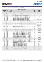 Предварительный просмотр 27 страницы Omron Sentech STC-SBC202POEHS User Manual