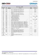 Предварительный просмотр 28 страницы Omron Sentech STC-SBC202POEHS User Manual