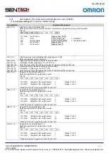 Предварительный просмотр 34 страницы Omron Sentech STC-SBC202POEHS User Manual