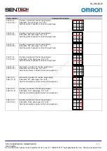 Предварительный просмотр 36 страницы Omron Sentech STC-SBC202POEHS User Manual