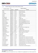 Предварительный просмотр 41 страницы Omron Sentech STC-SBC202POEHS User Manual