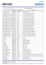 Предварительный просмотр 42 страницы Omron Sentech STC-SBC202POEHS User Manual