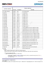 Предварительный просмотр 43 страницы Omron Sentech STC-SBC202POEHS User Manual