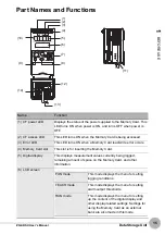 Preview for 17 page of Omron 257553 User Manual