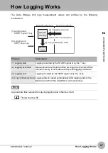 Предварительный просмотр 29 страницы Omron 257553 User Manual