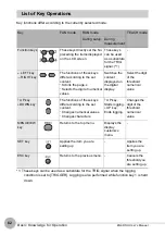 Предварительный просмотр 84 страницы Omron 257553 User Manual