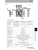 Preview for 96 page of Omron 2D CODE READER User Manual