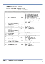 Предварительный просмотр 21 страницы Omron 2JCIE-BL01-P1 User Manual