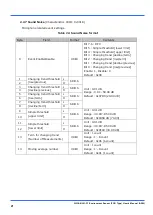 Preview for 22 page of Omron 2JCIE-BL01-P1 User Manual