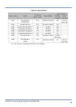 Preview for 29 page of Omron 2JCIE-BL01-P1 User Manual