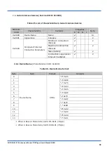Предварительный просмотр 31 страницы Omron 2JCIE-BL01-P1 User Manual