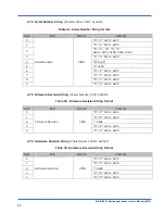 Preview for 34 page of Omron 2JCIE-BL01 User Manual