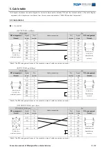 Preview for 9 page of Omron 3F88L-160 Connection Manual