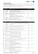 Preview for 10 page of Omron 3F88L-160 Connection Manual