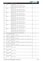 Предварительный просмотр 11 страницы Omron 3F88L-160 Connection Manual