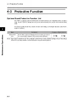 Preview for 40 page of Omron 3G3AX-DI User Manual