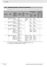 Preview for 36 page of Omron 3G3AX-MX2-CRT-E User Manual