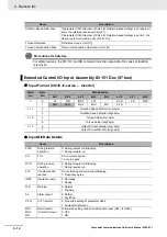 Preview for 108 page of Omron 3G3AX-MX2-CRT-E User Manual