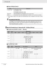 Preview for 112 page of Omron 3G3AX-MX2-CRT-E User Manual