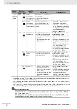 Preview for 138 page of Omron 3G3AX-MX2-CRT-E User Manual